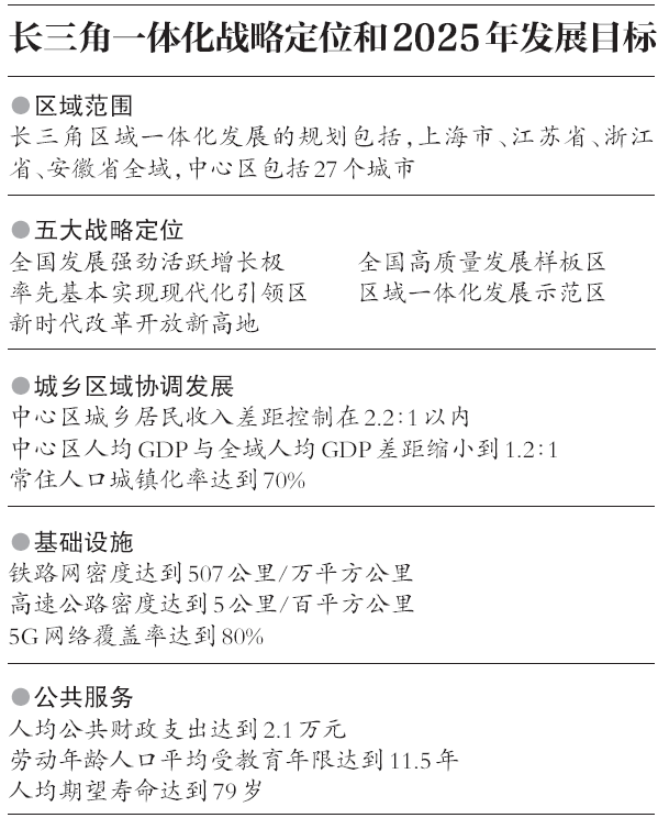 长三角Ⅱ型大城市落户限制全面放开