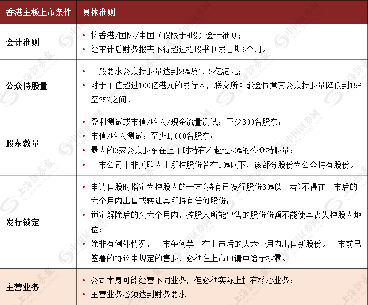 389家新三板公司或符合港交所上市条件