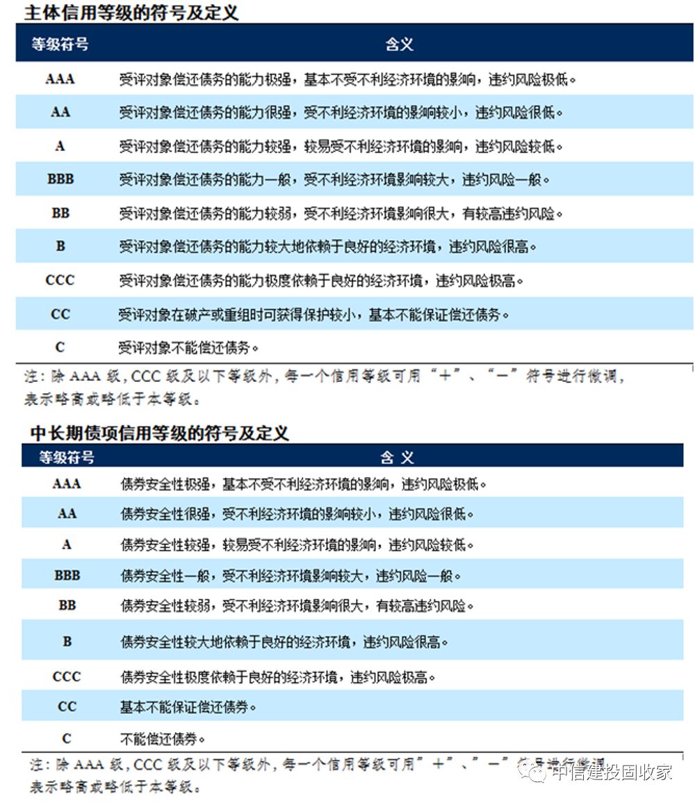 资料来源:中诚信国际信用评级有限责任公司