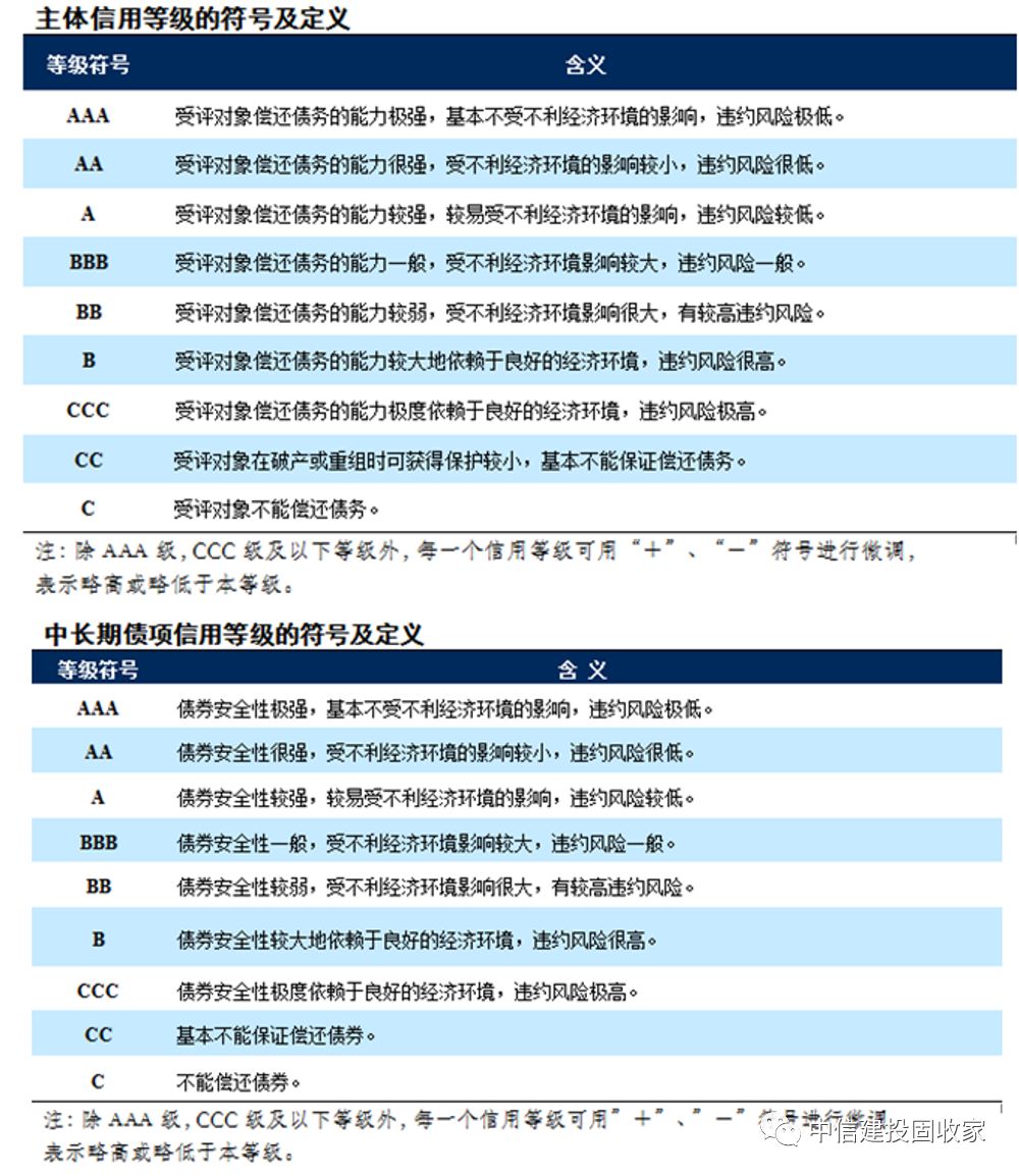  资料来源：中诚信国际信用评级有限责任公司