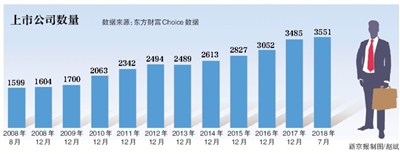 证券业:开放加深 A股成功闯入MSCI指数