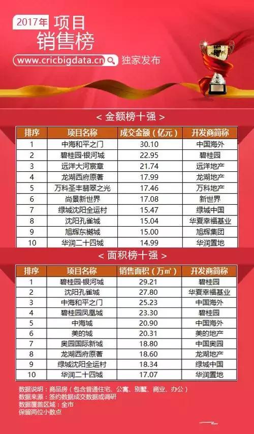 沈阳绿城全运村5年变鬼城,西安绿城全运村你