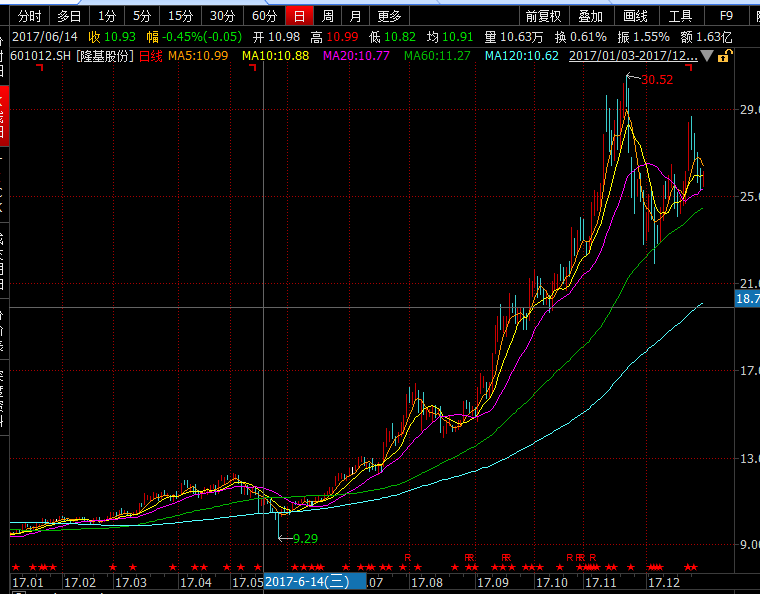 影视股暴跌100亿最惨? 今天最受伤的是光伏板