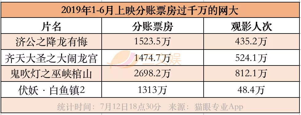 版权内容的储备方面，爱奇艺称，截至2018年底拿到的片单超过一百部，由于前几年过度投资，目前的供应量远远大于需求量，版权剧的库存充足。