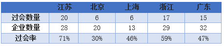 ▲IPO日报自制表