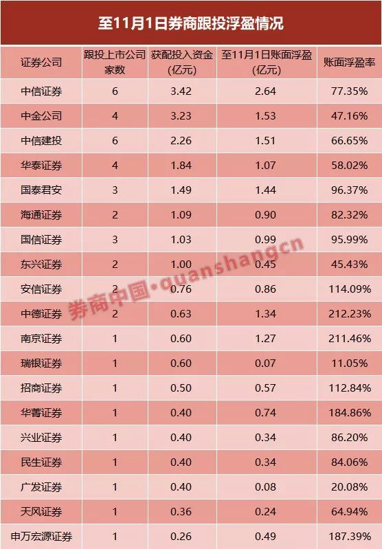 「暗黑3赌博快捷键」41款APP违规被工信部通报 排第一名的是QQ