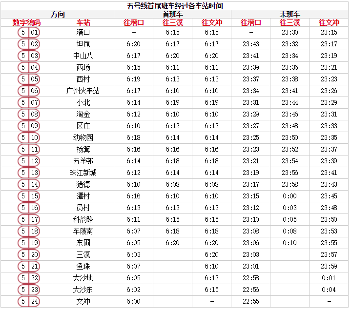超实用！2019广州地铁最新运营时刻表、超全如厕指南出炉！