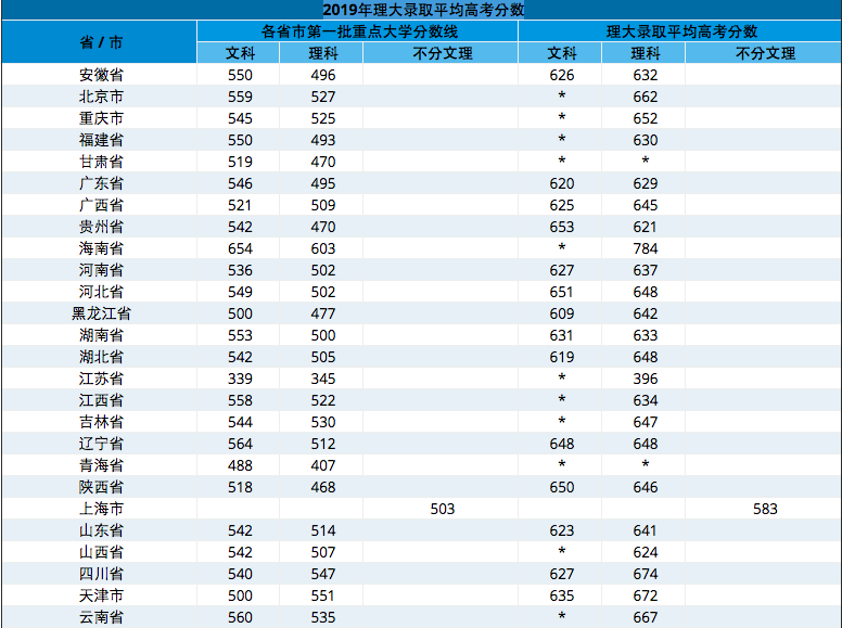 ag亚游客服电话多少|李宇春穿18万行头看秀!你确定这身不是保暖耳罩搭东北小碎花吗