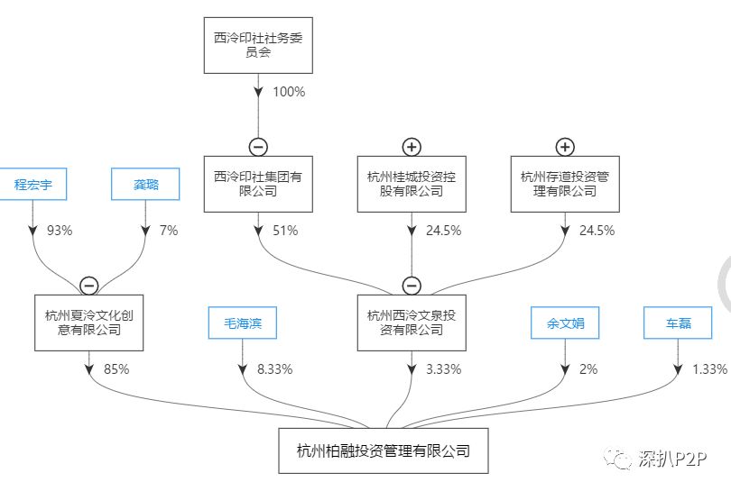 ☞【私募基多宝体育- 多宝体育官方网站- 多宝体育APP下载 DUOBAO SPORTS金主体公司新设立】