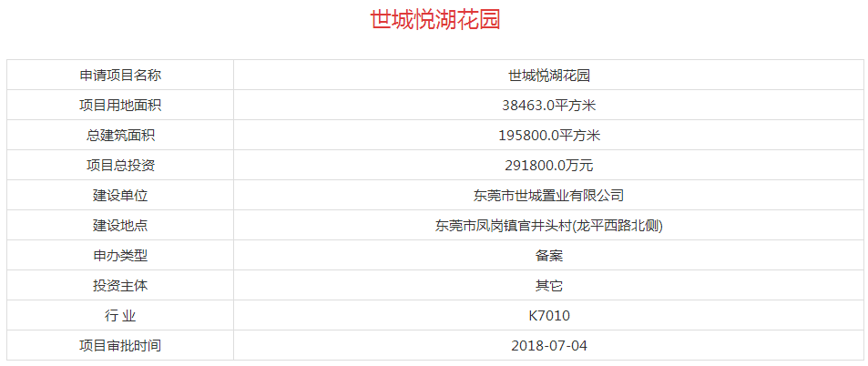 图片来源:东莞市发改局官网凤岗世城悦湖花园(项目备案名),项目位于