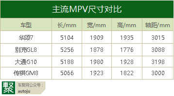 小众MPV你敢尝试吗?华颂7清明自驾游之另类感受 | 聚驾