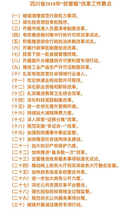 2018年四川放管服要做30件大事:整治红顶中