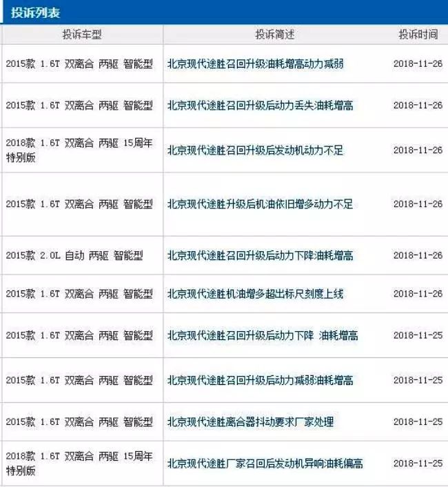 北京现代没有好车销量命 却患上了那些尴尬“病”