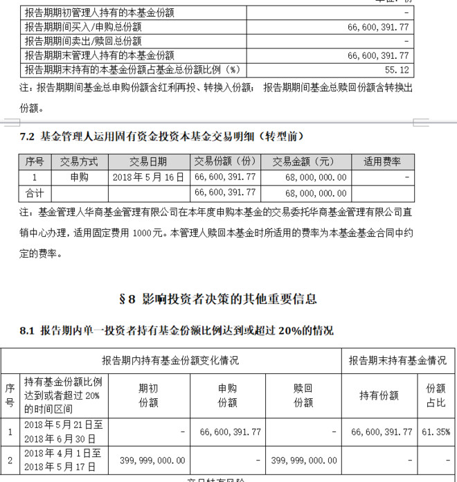 三份报告 我没看明白基金公司到底持有多少份