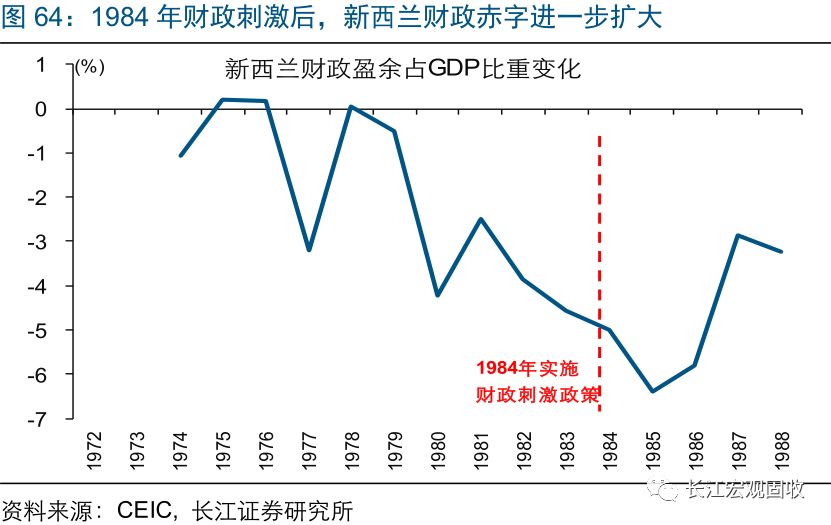 新西兰gdp是多少(3)