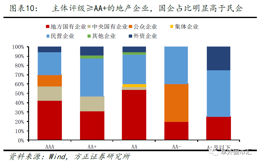 在建房地产计入gdp吗_房地产图片(2)
