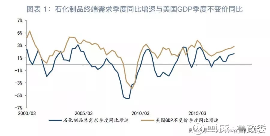 gdp和cpi划分经济周期(2)