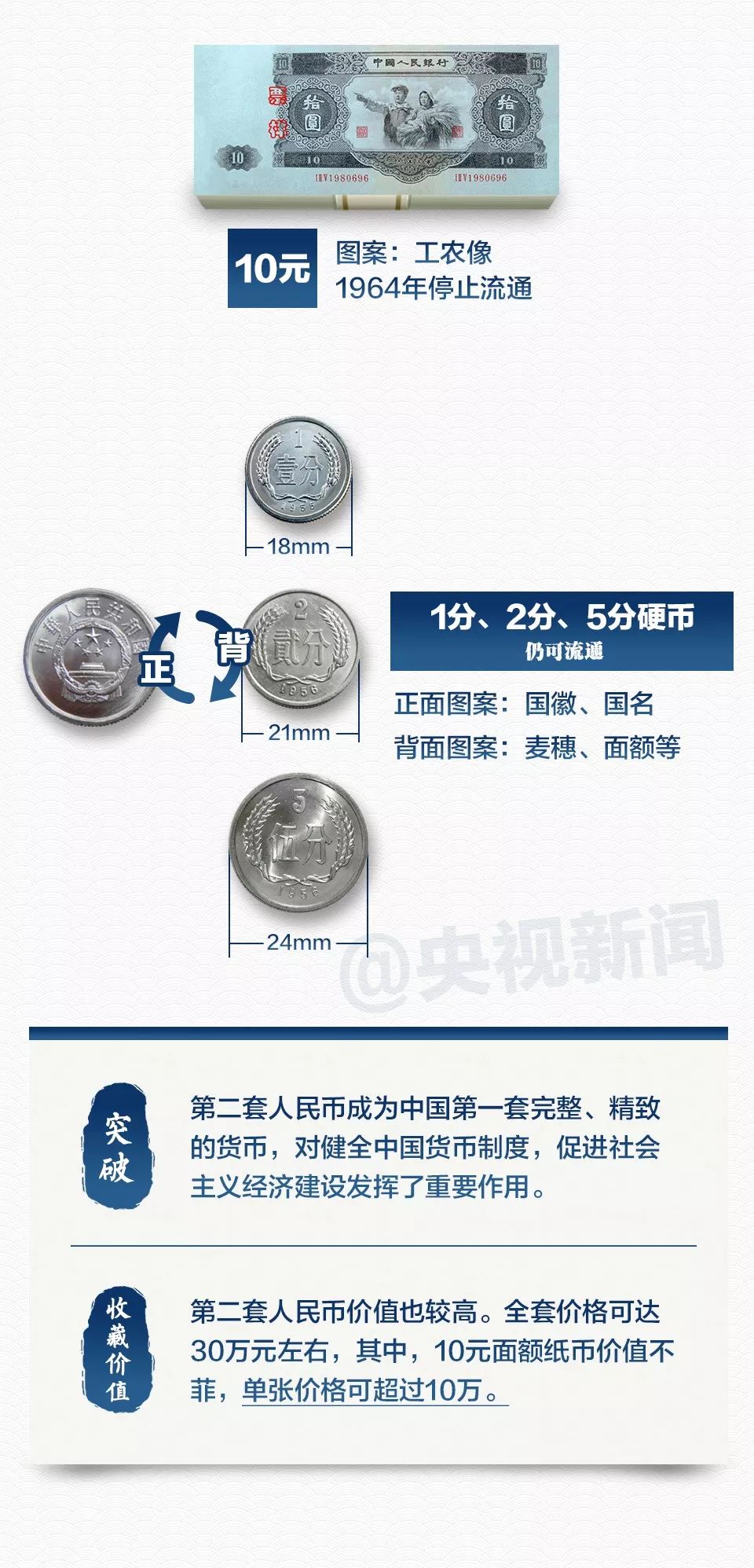 人民币“图鉴”来了！快看看你家有没有值钱“存货”