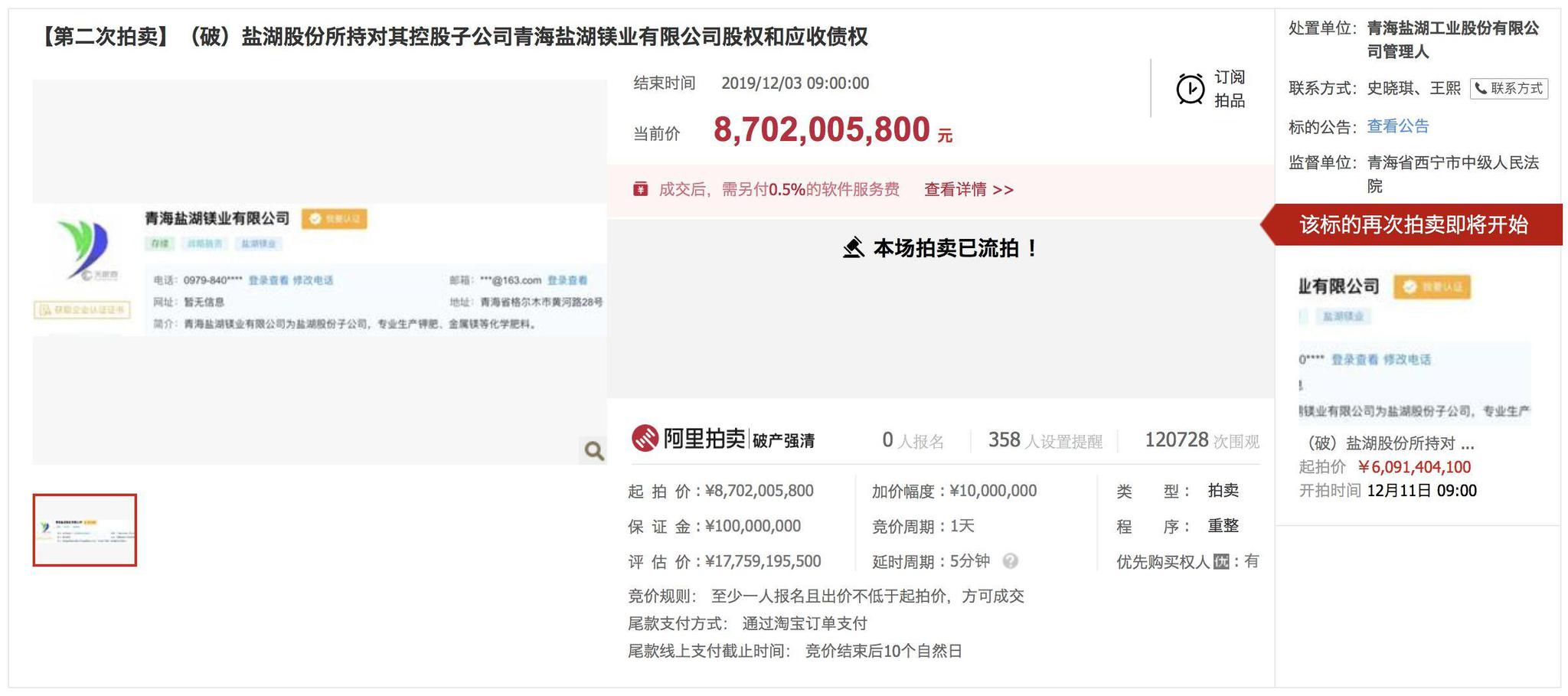 昔日钾肥之王百亿资产二次流拍：折上折仍无人