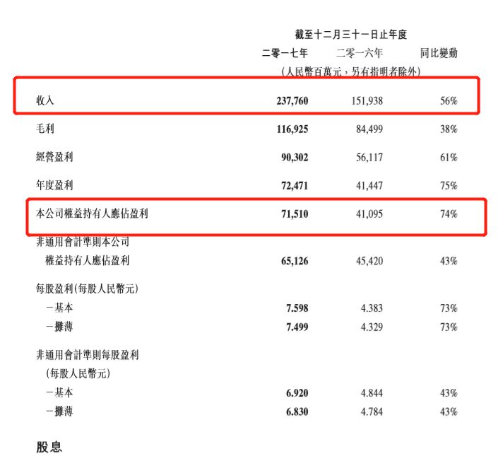 迪拜人均月收入_人均月收入等于多少(2)