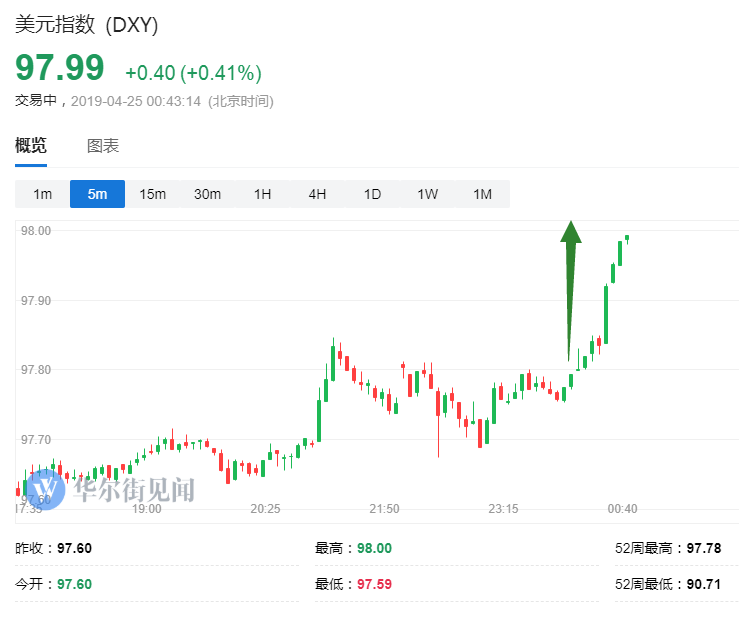 央行1月份GDP现在是多少_加拿大1月份GDP增长0.2 超预期(2)