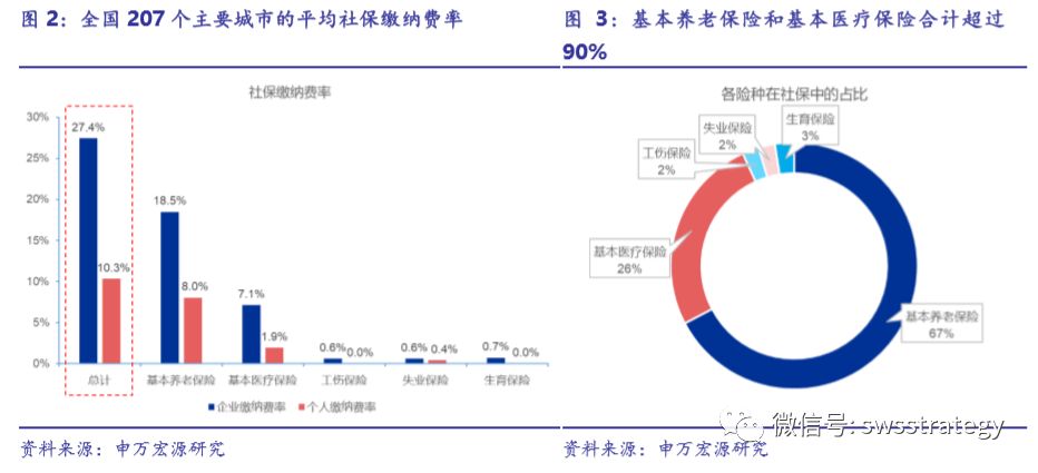 我国人口增长呈现出_中国区域人口年龄结构综合比较(2)