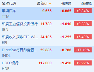 印度税收新政策 41f4-iewtemz7949574.png