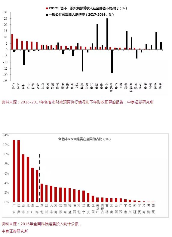 中泰资管:脱虚向实的难点究竟在哪里
