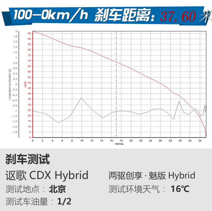 吃腻了德式大餐 来顿别致的日料换换口 国产混动讴歌了解一下