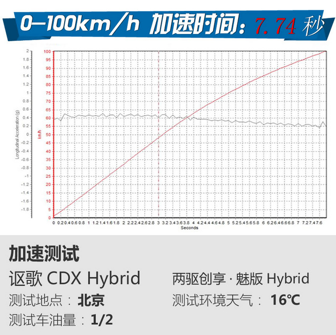 吃腻了德式大餐 来顿别致的日料换换口 国产混动讴歌了解一下