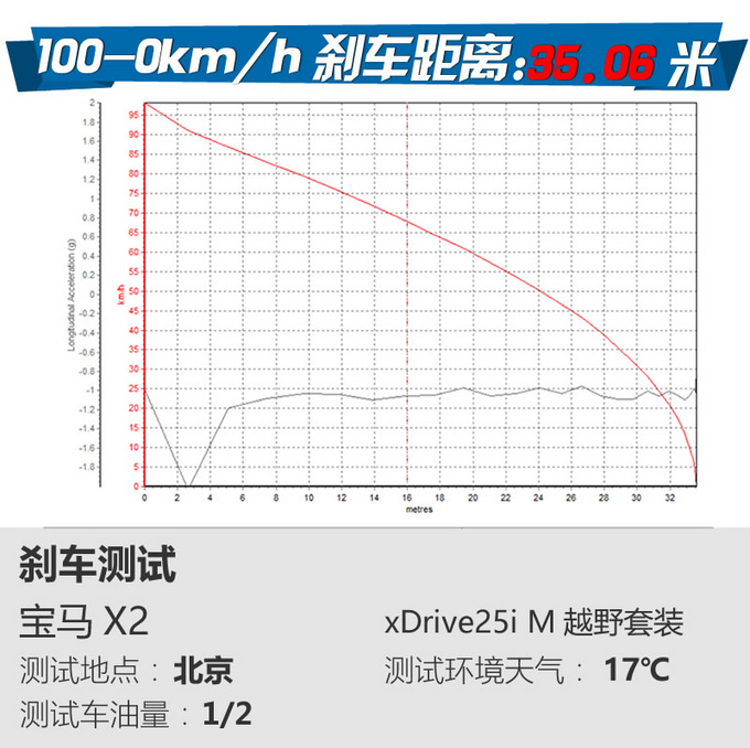 史上最具个性的宝马SUV就是它!网友:国产之后马上买!