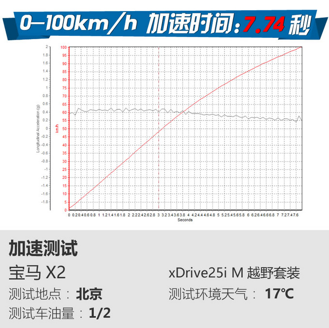 史上最具个性的宝马SUV就是它！网友：国产之后马上买！