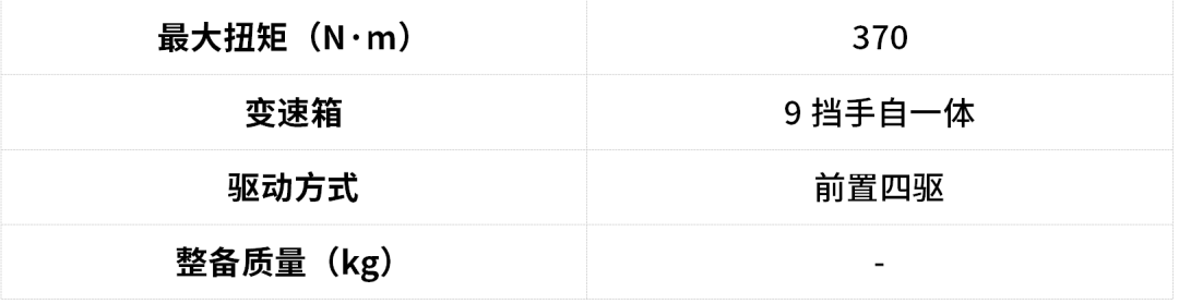 9AT就是爽,这几款SUV最低20多万起就能拥有,回头率还不比跑车低