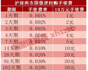 端午假期将至:不知买什么股票 国债逆回购考虑