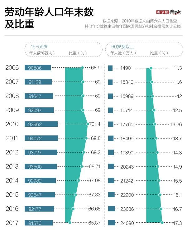 中国人口红利现状_中国人口红利时代