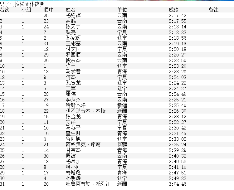 货币发放速度大于人口增长率_中国人口增长率变化图(3)