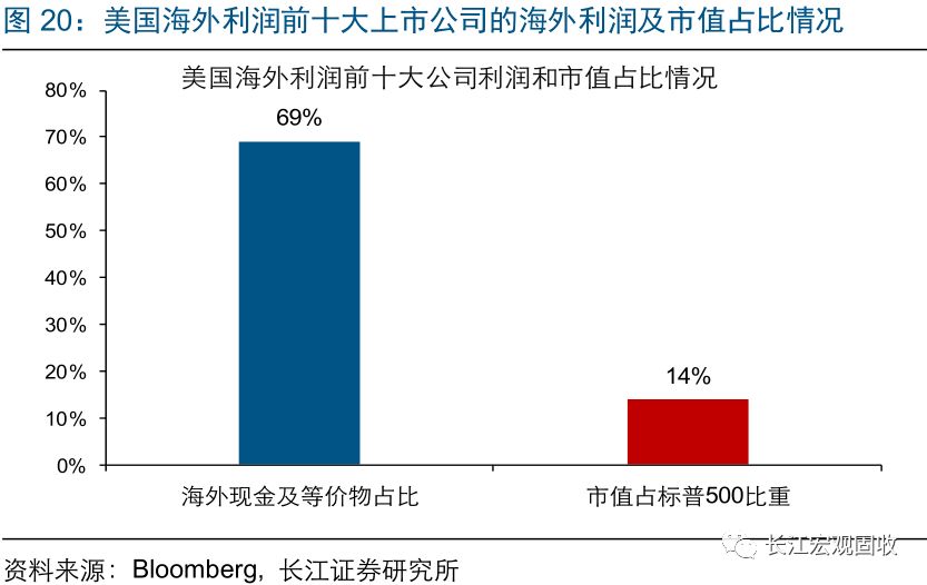 瑞银减税拉动gdp_解读 特朗普减税 怎么理解通过减税拉动经济增长(2)