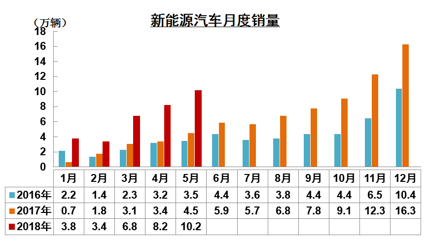 5月份销量排行榜｜传祺GS4再跌49%，别克英朗暴跌53%