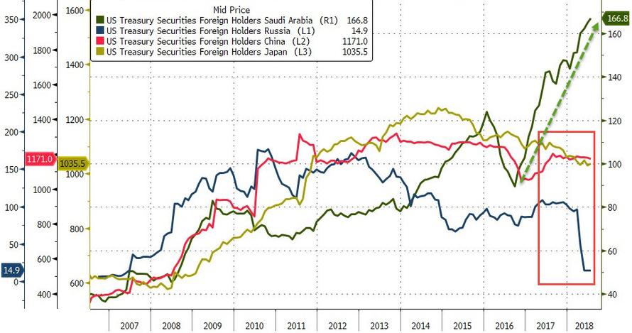 政府订购一批军火属于GDP(3)