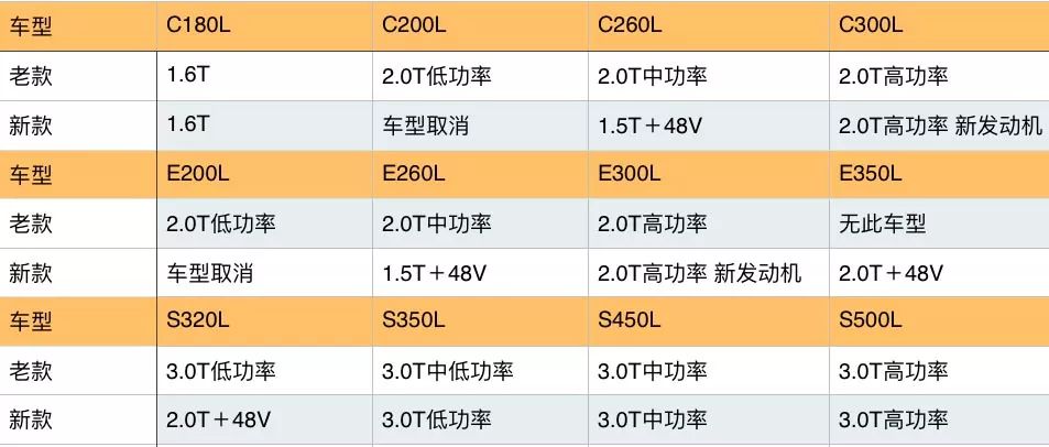 中级车喜迎三缸时代，自主MPV逆势升级上市｜新车周报