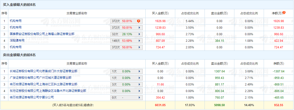 天猫娱乐场官网_甘肃榆中高铁站经停车次再减:初设38趟 现至多3趟