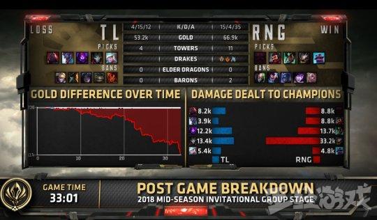 Msi:RNG成功复仇TL,UZI大嘴一人追着五人喷,玩