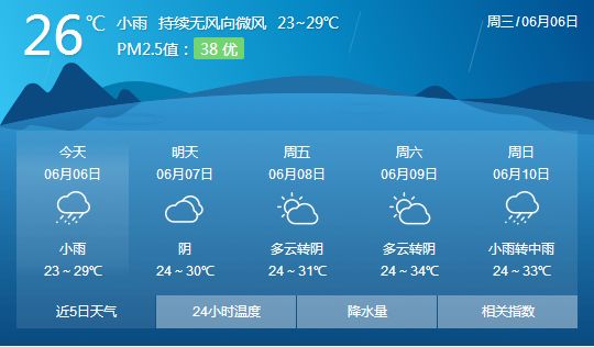第4号台风今早在广东徐闻登陆!福州高考那两天