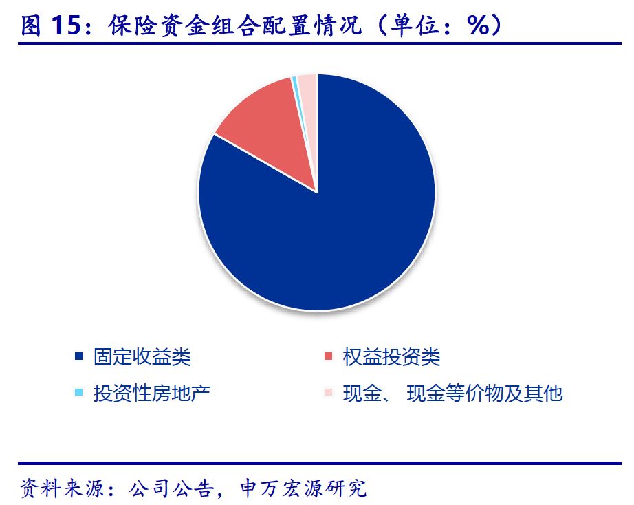 【申万宏源金融】中国太保中报点评:2Q18单季