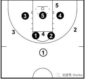 这篇文章,能说明白23联防。