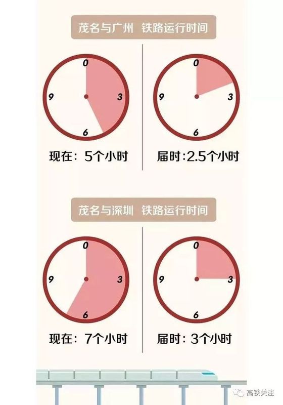 茂名至阳江广州深圳高铁票价预测!比你想象中