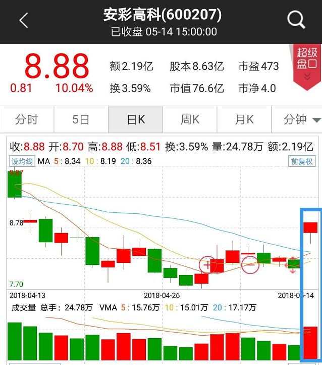 鸿海系股票暴涨 富士康24日打新详解十大看