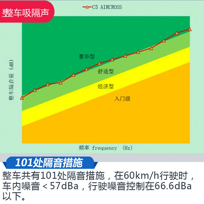 雪铁龙天逸凭啥获C-NCAP五星 看了这些你就懂了
