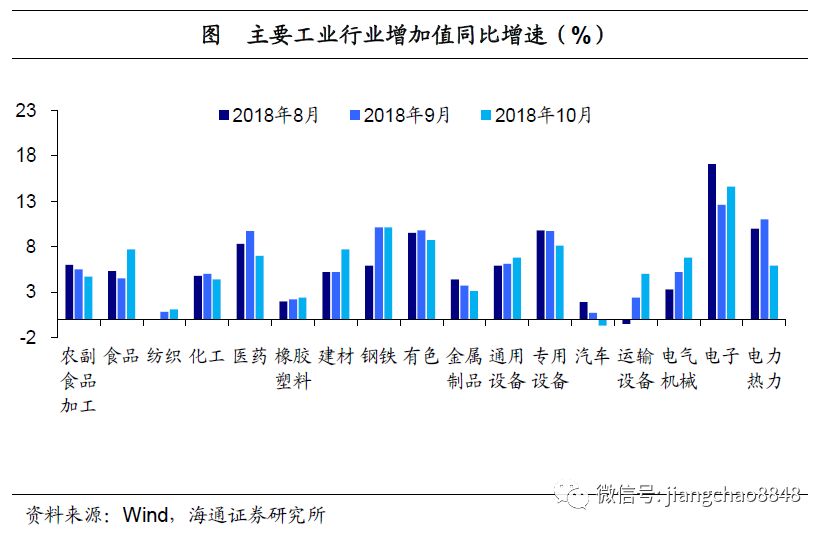 10月经济数据点评_...遭遇环保限产 10月经济数据点评