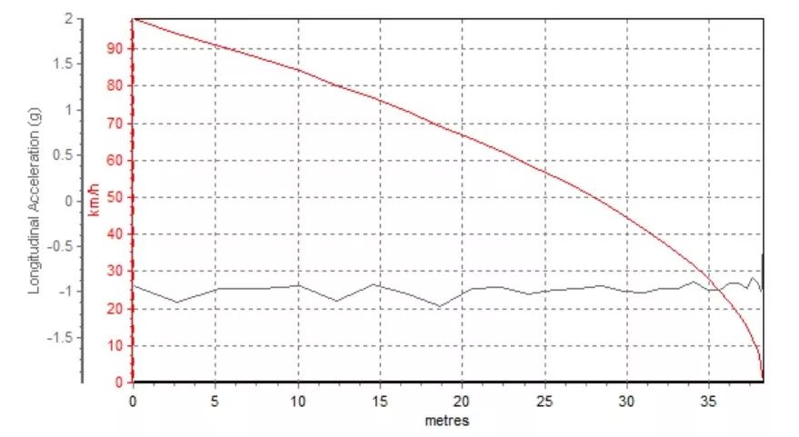 10几万想买靠谱7座车？这几台“国货”现在火得不行！